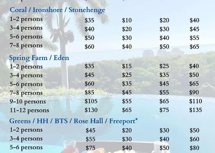 Villa Hospitality Expert Stonehenge:5br Villa/chef/beach Montego Bay